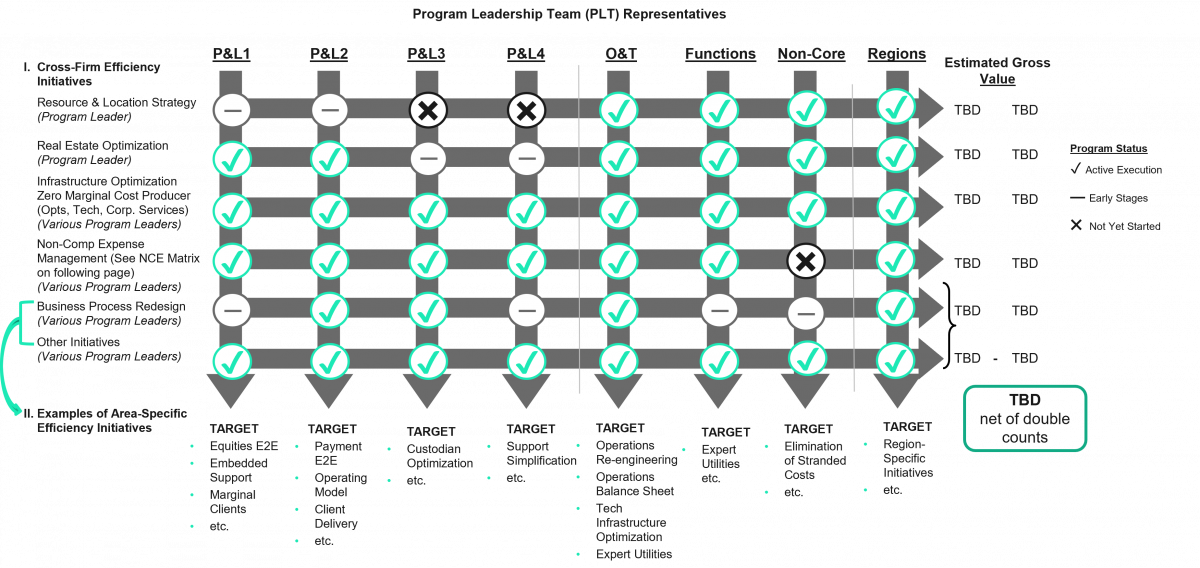 expense-efficiency-framework